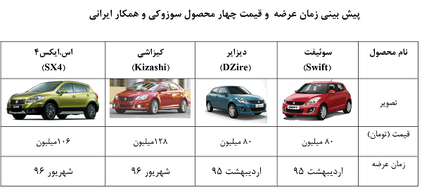 سوزوکی و 3 خودرو جدید برای ایران خودرو + قیمت